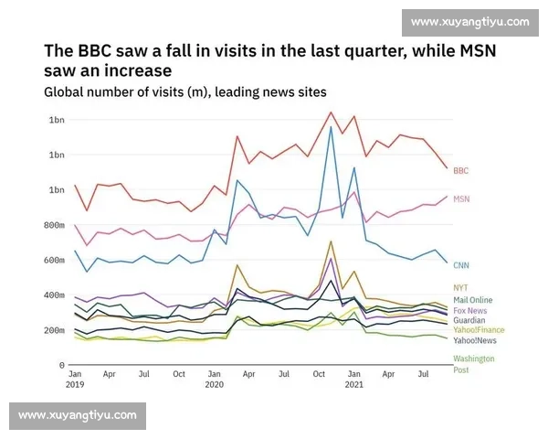MSN与BBC全球新闻竞争格局解析及内容影响力深度对比观察 MSN与BBC全球新闻竞争格局解析及内容影响力深度对比观察