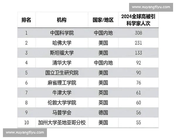 中国大学与美国大学全面对比 从培养模式科研实力到就业前景谁更胜一筹 中国大学与美国大学全面对比 从培养模式科研实力到就业前景谁更胜一筹
