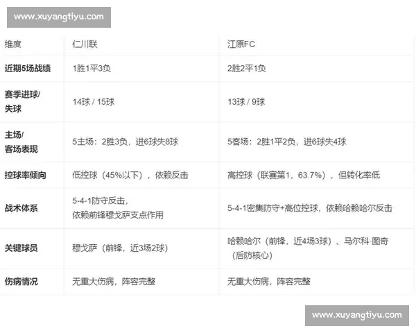 FC安阳对阵江原FC赛前深度解析:关键球员表现与胜负悬念全预测 FC安阳对阵江原FC赛前深度解析:关键球员表现与胜负悬念全预测