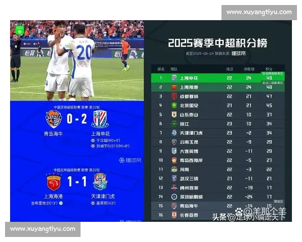 上海申花鏖战广州富力 谁能在关键战中掌控中超主动权